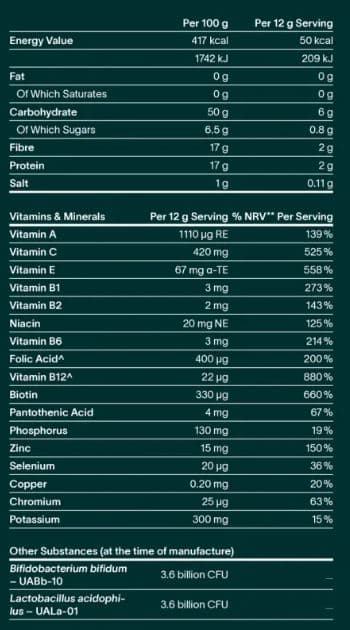 AG1 Supplement Facts